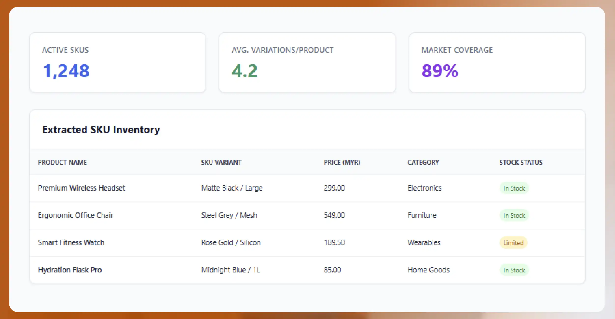 Understanding Product-Level Marketplace Intelligence